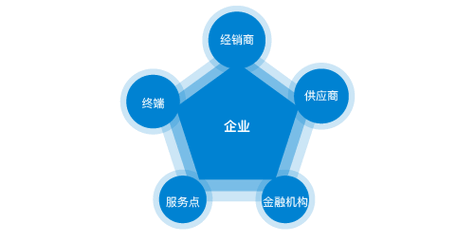 嫌疑人什么时间可以请律师